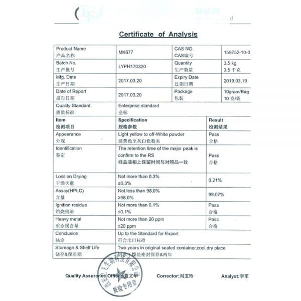 Certificate of Analysis - MK-677 (Ibutamoren)