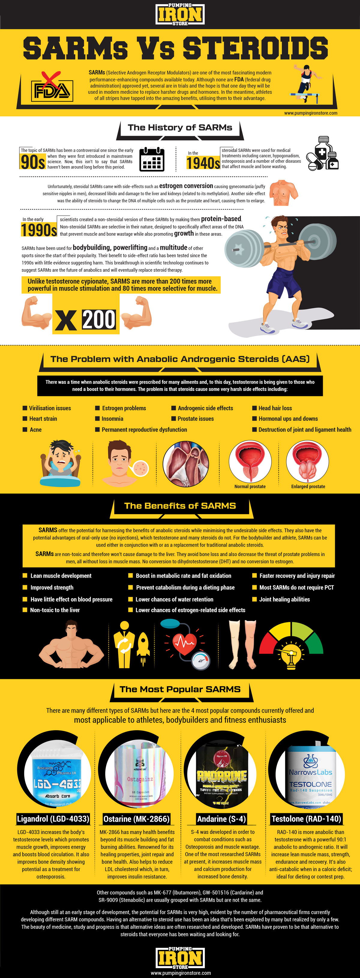sarms vs steroids infographic 2019