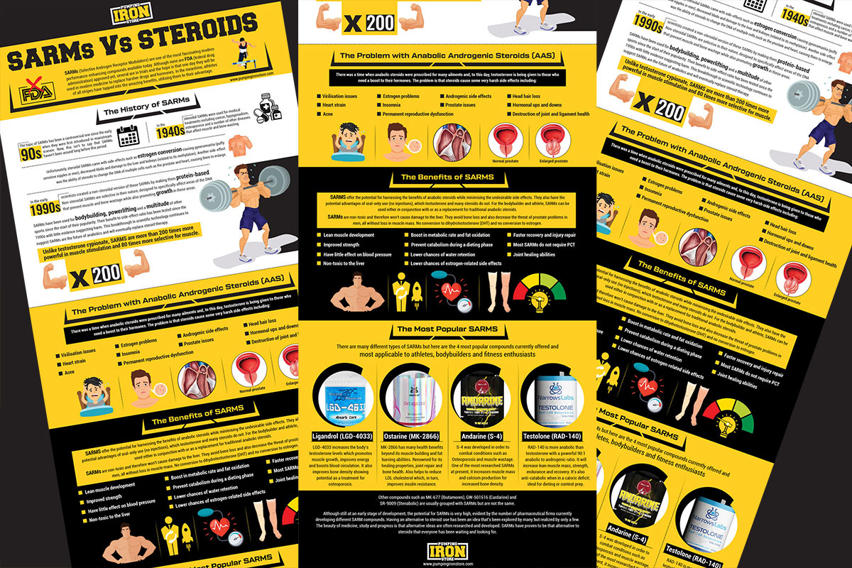 sarms vs steroids infographic preview