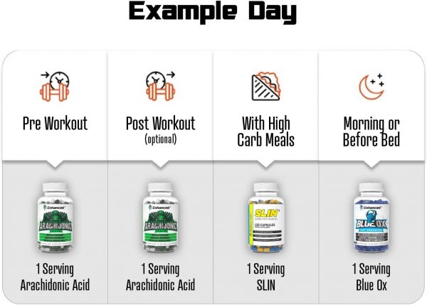 Enhanced Muscle Stack Dosages