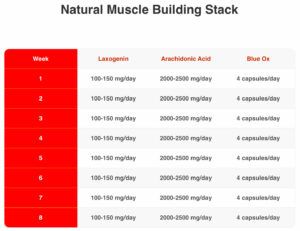 Enhanced Athlete Natural Muscle Building Stack