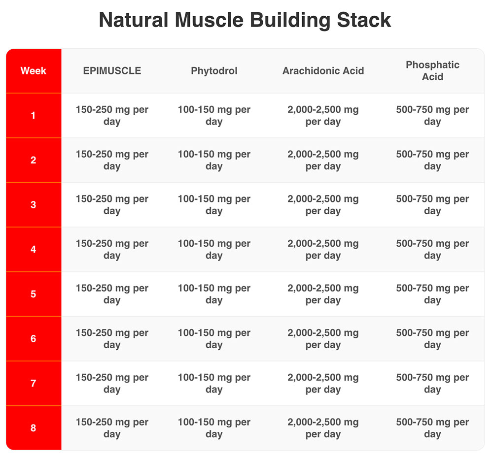 Enhanced Athlete Natural Muscle Building Stack/Cycle